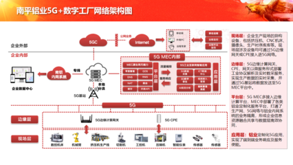 中软国际5G+工业互联网解决方案赋能企业数字化转型与网络技术服务创新